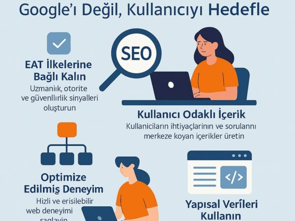 google-degil-kullanici-hedefle google-degil-kullanici-hedefle